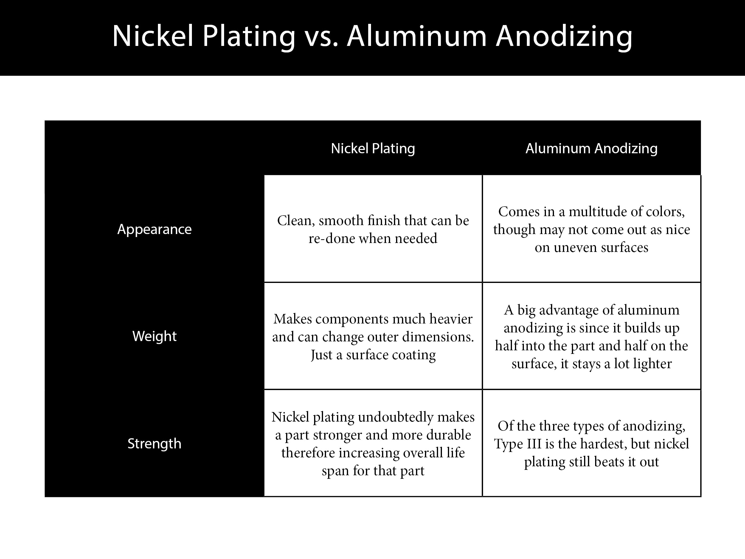 Anodizing Chart